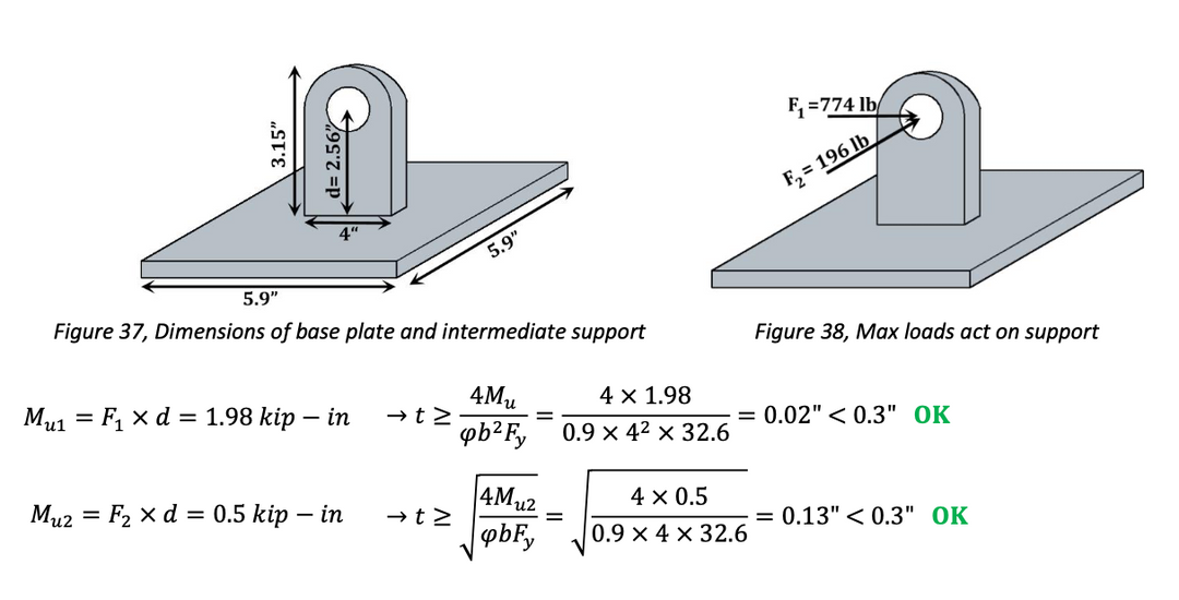 Engineering Report preparation - Structural Drawings, Wind/Snow Load - Glamping Dome Store