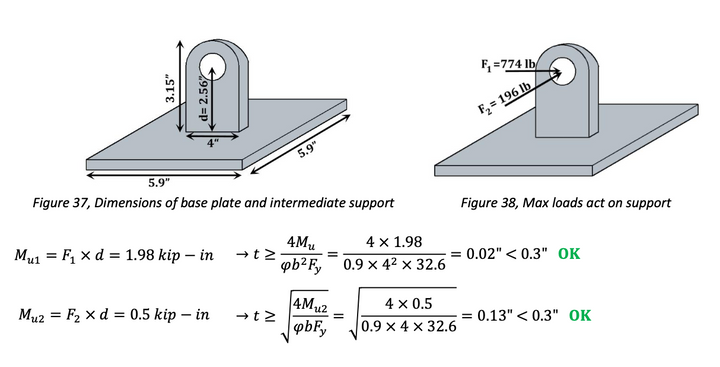 Engineering Report preparation - Structural Drawings, Wind/Snow Load - Glamping Dome Store