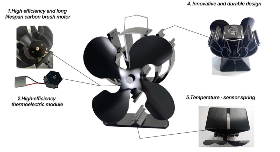 Eco Friendly Heat Powered Stove Fan - Glamping Dome Store